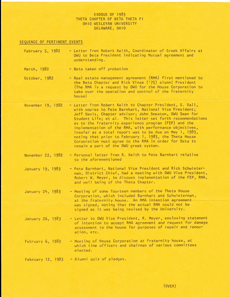 1983 Chapter Suspended From OWY-1